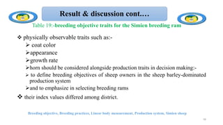 Result & discussion cont.…
 physically observable traits such as:-
 coat color
appearance
growth rate
horn should be considered alongside production traits in decision making:-
 to define breeding objectives of sheep owners in the sheep barley-dominated
production system
and to emphasize in selecting breeding rams
 their index values differed among district.
Breeding objective, Breeding practices, Linear body measurement, Production system, Simien sheep
58
Table 19:-breeding objective traits for the Simien breeding ram
 