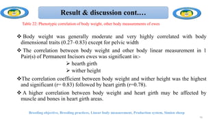Result & discussion cont.…
 Body weight was generally moderate and very highly correlated with body
dimensional traits (0.27–0.83) except for pelvic width
 The correlation between body weight and other body linear measurement in 1
Pair(s) of Permanent Incisors ewes was significant in:-
 hearth girth
 wither height
The correlation coefficient between body weight and wither height was the highest
and significant (r= 0.83) followed by heart girth (r=0.78).
 A higher correlation between body weight and heart girth may be affected by
muscle and bones in heart girth areas.
Breeding objective, Breeding practices, Linear body measurement, Production system, Simien sheep
70
Table 22: Phenotypic correlation of body weight, other body measurements of ewes
 