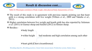 Result & discussion cont.…
 The result of this study is in agreement with previous reports pointing out that heart
girth is a strong correlation with live weight (Villiers et al., 2009 and Yakubu et al.,
2011).
 Higher correlation between live weight and hearth girth has also reported by Solomon
et al. (2011) in Gumuz sheep and Surafel (2012) in Simien sheep.
 Besides:-
body length
wither height had moderate and high correlation among each other
heart girth (Chest circumference)
Breeding objective, Breeding practices, Linear body measurement, Production system, Simien sheep 71
Table 22: Phenotypic correlation of body weight, other physical body characteristics of ewes
 