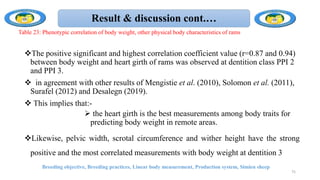 Result & discussion cont.…
The positive significant and highest correlation coefficient value (r=0.87 and 0.94)
between body weight and heart girth of rams was observed at dentition class PPI 2
and PPI 3.
 in agreement with other results of Mengistie et al. (2010), Solomon et al. (2011),
Surafel (2012) and Desalegn (2019).
 This implies that:-
 the heart girth is the best measurements among body traits for
predicting body weight in remote areas.
Likewise, pelvic width, scrotal circumference and wither height have the strong
positive and the most correlated measurements with body weight at dentition 3
Breeding objective, Breeding practices, Linear body measurement, Production system, Simien sheep
75
Table 23: Phenotypic correlation of body weight, other physical body characteristics of rams
 