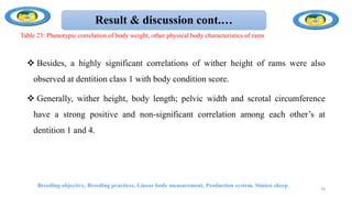 Result & discussion cont.…
 Besides, a highly significant correlations of wither height of rams were also
observed at dentition class 1 with body condition score.
 Generally, wither height, body length; pelvic width and scrotal circumference
have a strong positive and non-significant correlation among each other’s at
dentition 1 and 4.
Breeding objective, Breeding practices, Linear body measurement, Production system, Simien sheep
76
Table 23: Phenotypic correlation of body weight, other physical body characteristics of rams
 
