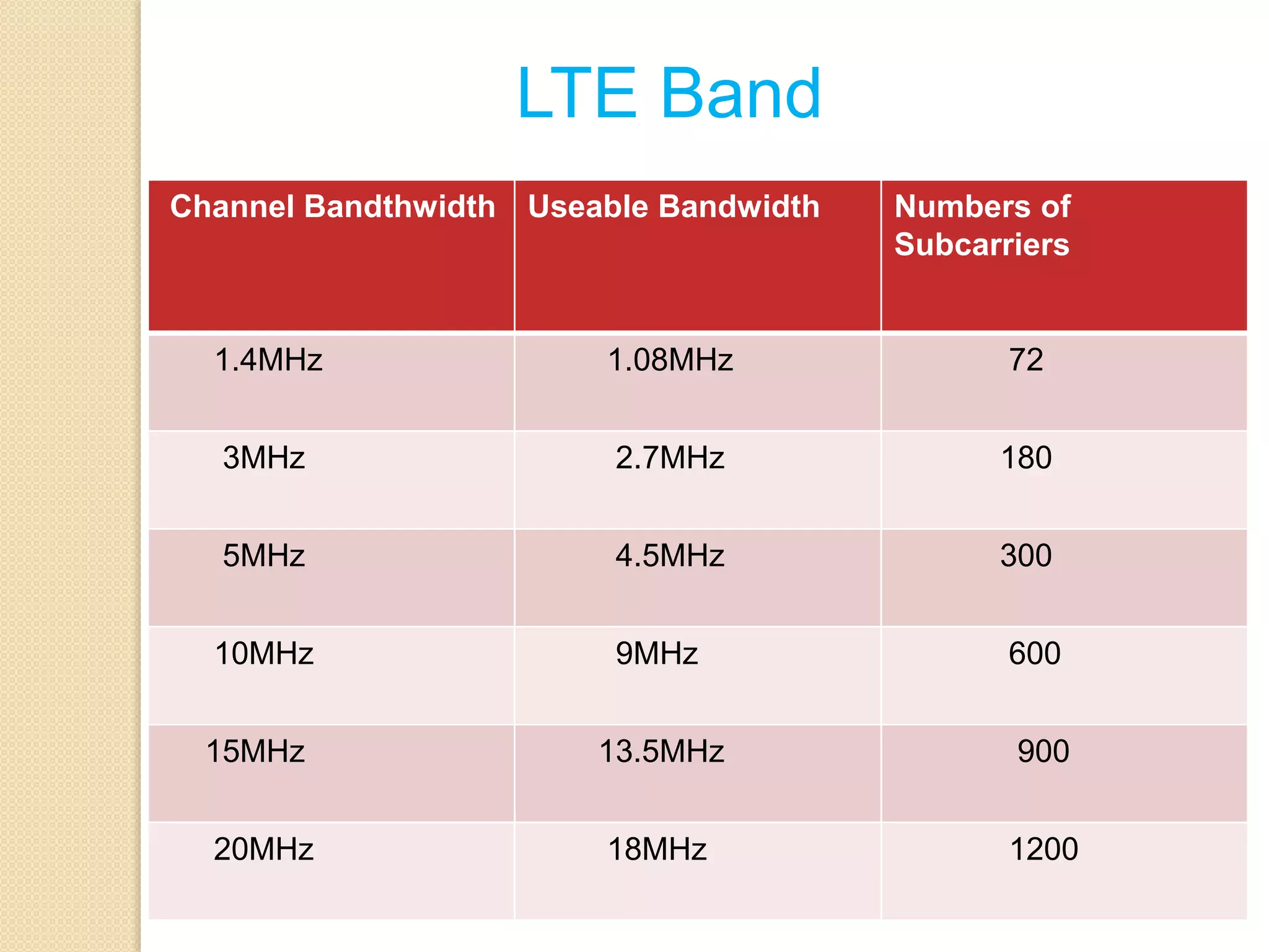 Bit error rate calculation pptx
