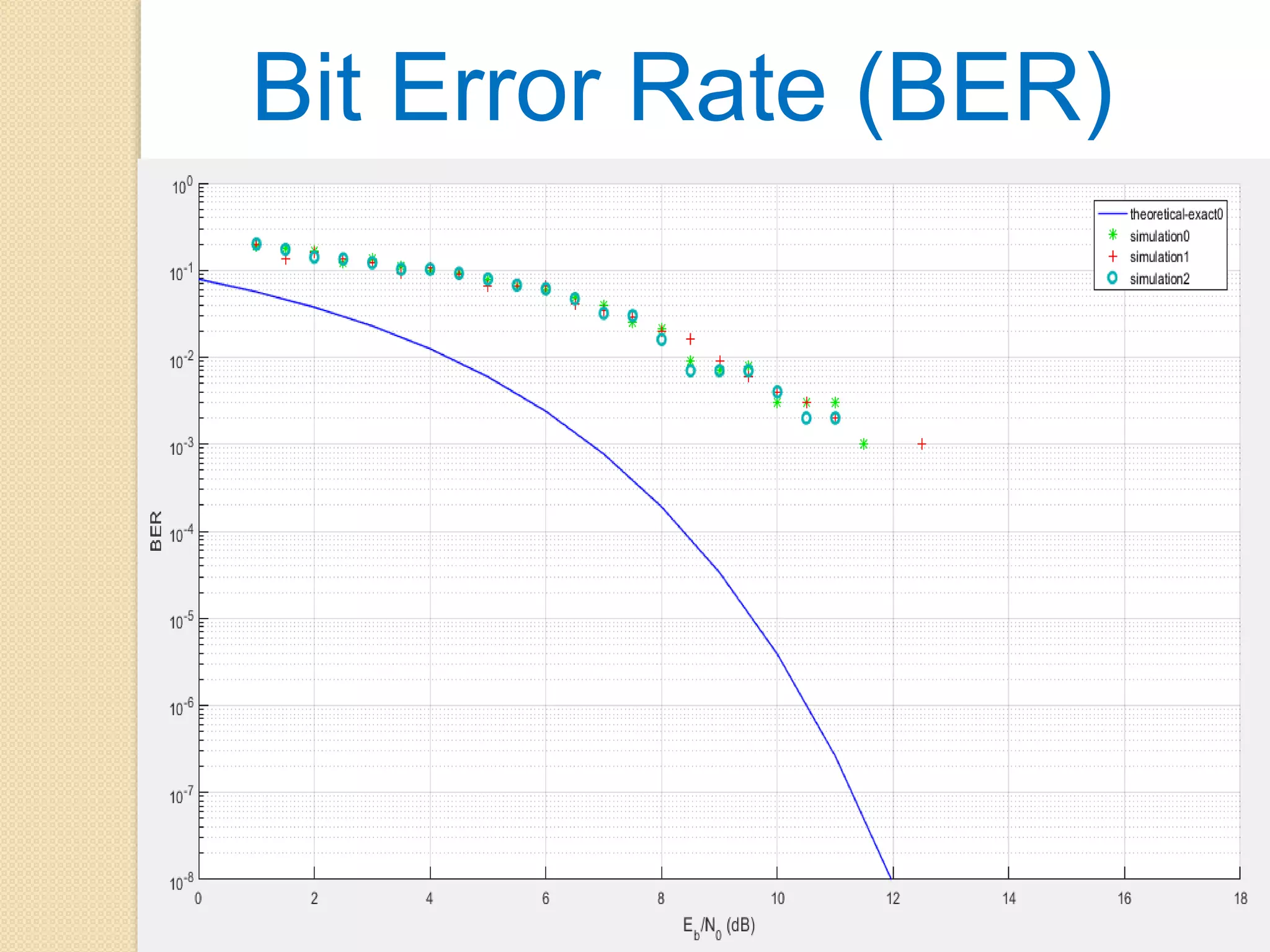 Bit error rate calculation.pptx