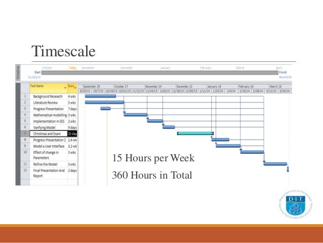 Dissertation timescale
