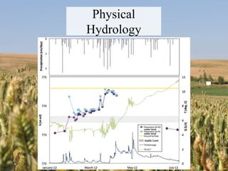 Physical
Hydrology
 