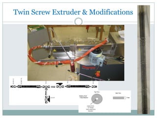 N-methylmorpholine-N-oxide (NMMO)Similar properties of ionic liquids