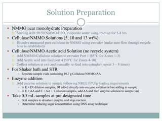  Excellent solvent for dissolution of cellulose in monohydrate form