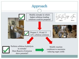 Previous WorkProvedEnzymes are active in NMMO
