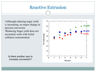 Initial reaction rates are higher in cellulose suspended and AA buffered solutions 