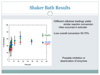 Higher reducing sugars yields desired for fermentation-S.Rama, R.Oyetunji (2009)