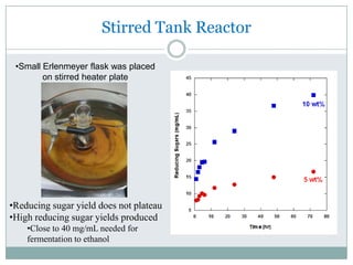 Right is the enzyme overlaying a cellulose chainTwin Screw Extruder & Modifications