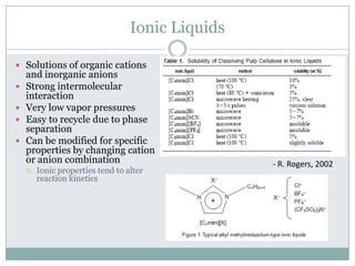 Ionic LiquidsSolutions of organic cations and inorganic anions