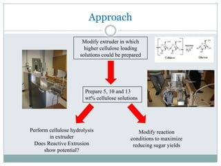 Can be modified for specific properties by changing cation or anion combination
