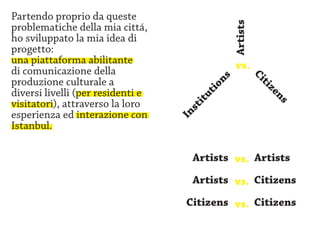Partendo proprio da queste




                                               Artists
problematiche della mia cittá,
ho sviluppato la mia idea di
progetto:
una piattaforma abilitante                     vs.
di comunicazione della




                                                         Ci
                                          ns
produzione culturale a




                                                         ti
                                        io
diversi livelli (per residenti e




                                                          ze
                                        ut




                                                              ns
visitatori), attraverso la loro




                                     it
                                   st
esperienza ed interazione con




                                   In
Istanbul.

                                     Artists vs. Artists
                                     Artists vs. Citizens
                                    Citizens vs. Citizens
 