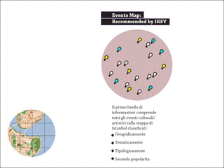 Events Map:
Recommended by IKSV




Il primo livello di
informazioni comprende
tutti gli eventi culturali/
artistici sulla mappa di
Istanbul classificati:
   Geograficamente
 Tematicamente
 Tipologicamente
 Secondo popolarita
 