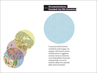 Documentazione:
Istanbul city life inventory




I contenuti dell’’archivio’,
contributi quali mappe, im-
magini e documenti, previa
classificazione e taggatura
saranno messi in relazione
e resi disponibili sul portale
componendo così un in-
ventario della vita culturale
della città di Istanbul.
 