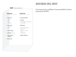 RISORSE DEL IKSV
       IKSV Dipartimenti
                                             Il servizio punta a modificare il meno possibile il sistema
                                             preesistente di IKSV.
PROJECTS            EXECUTIVE



> Festivals         > Corporate Board
 Music
                    > Finance
 Film
 Jazz                Sponsorship Programme
 Theatre             Accounting

> Biennales         > Marketing
 Design
                      LALE membership
 Art
                    programme
> IKSV Design        Editorial / Grafic
                     Press
> SALON (venue)      New Media

> International     > Media Relations
  Projects

>Production
 