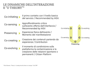 LE DINAMICHE DELL’INTERAZIONE
E “U THEORY”*

                                          Il primo contatto con il livello basico
  Co-initiating
                                          del servizio / Recommended by IKSV.

                                          Approffondimento critico
  Co-sensing
                                          sull’evento offerta dall’interfaccia /
                                          Recommended by IKSV                       Co-initiating                Co-evolving


  Presencing                              Esperienza fisica dell’evento /
                                          Momento del manifestazione
                                                                                    Co-sensing                   Co-creating
                                          Creazione dei contenuti partendo da
  Co-creating
                                          esperienze / Contribution
                                                                                                    Presencing
                                          Il momento di condivisione sulla
  Co-evolving                             piattaforma la contaminazione e la
                                          creazione delle relazioni spontane o
                                          permanenti / Citizen Platform



* Otto Scharmer, “Theory U: Leading from the future as it emerges”, SoL 2007
 