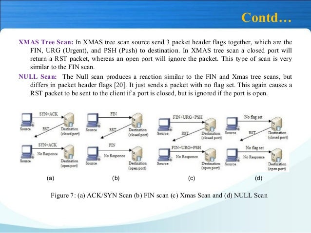Detection of Idle Stealth Port Scan Attack in Network Intrusion Detec…