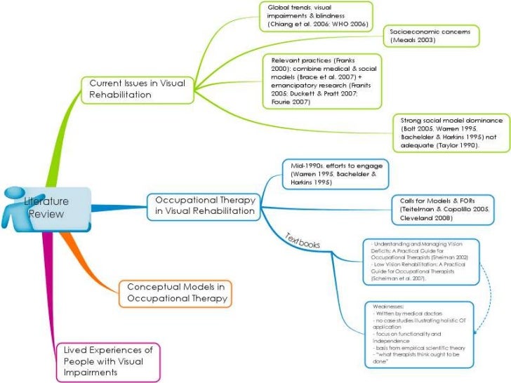 canadian model of occupational performance The focus of this thesis was to understand the influence of a conceptual model of practice upon occupational therapists in a british health and social care setting. canadian model of occupational performance The focus of this thesis was to understand the influence of a conceptual model of practice upon occupational therapists in a british health and social care setting.