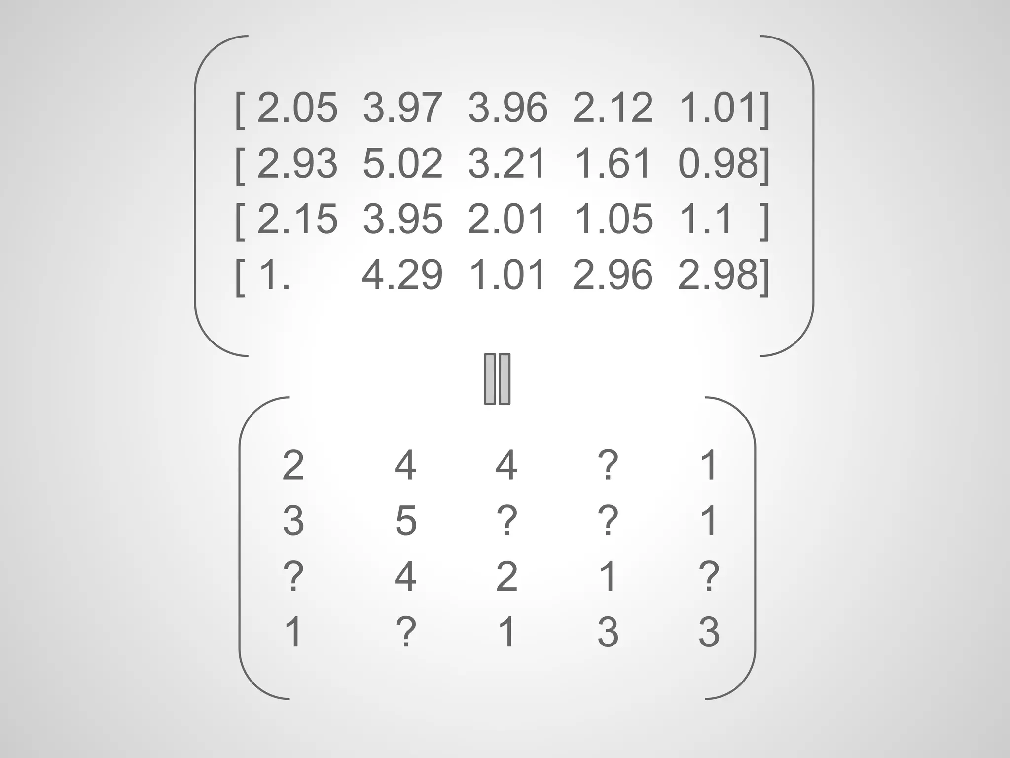 [ 2.05   3.97   3.96   2.12   1.01]
[ 2.93   5.02   3.21   1.61   0.98]
[ 2.15   3.95   2.01   1.05   1.1 ]
[ 1.     4.29   1.01   2.96   2.98]



  2       4      4      ?      1
  3       5      ?      ?      1
  ?       4      2      1      ?
  1       ?      1      3      3
 