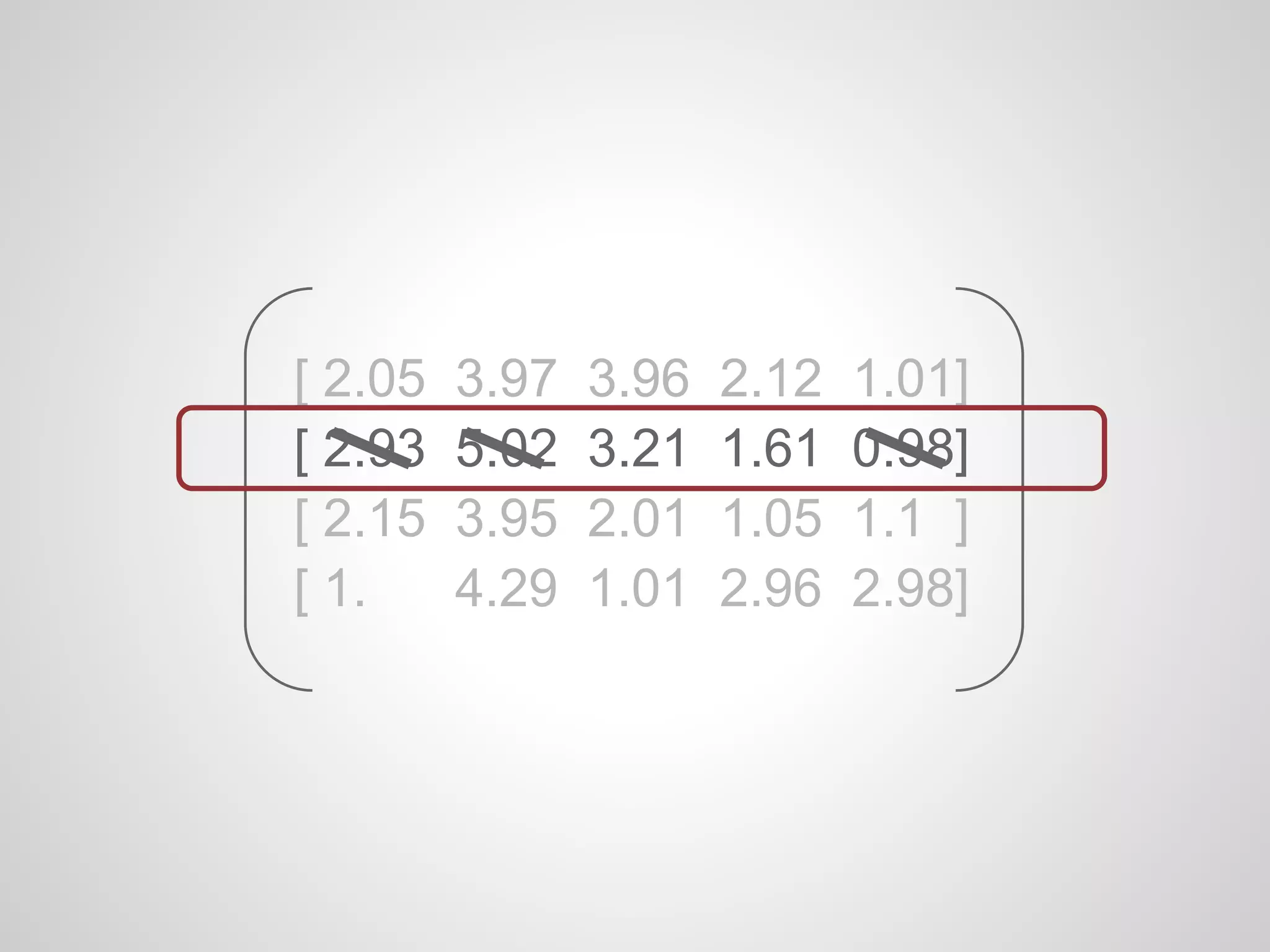 [ 2.05   3.97   3.96   2.12   1.01]
[ 2.93   5.02   3.21   1.61   0.98]
[ 2.15   3.95   2.01   1.05   1.1 ]
[ 1.     4.29   1.01   2.96   2.98]
 