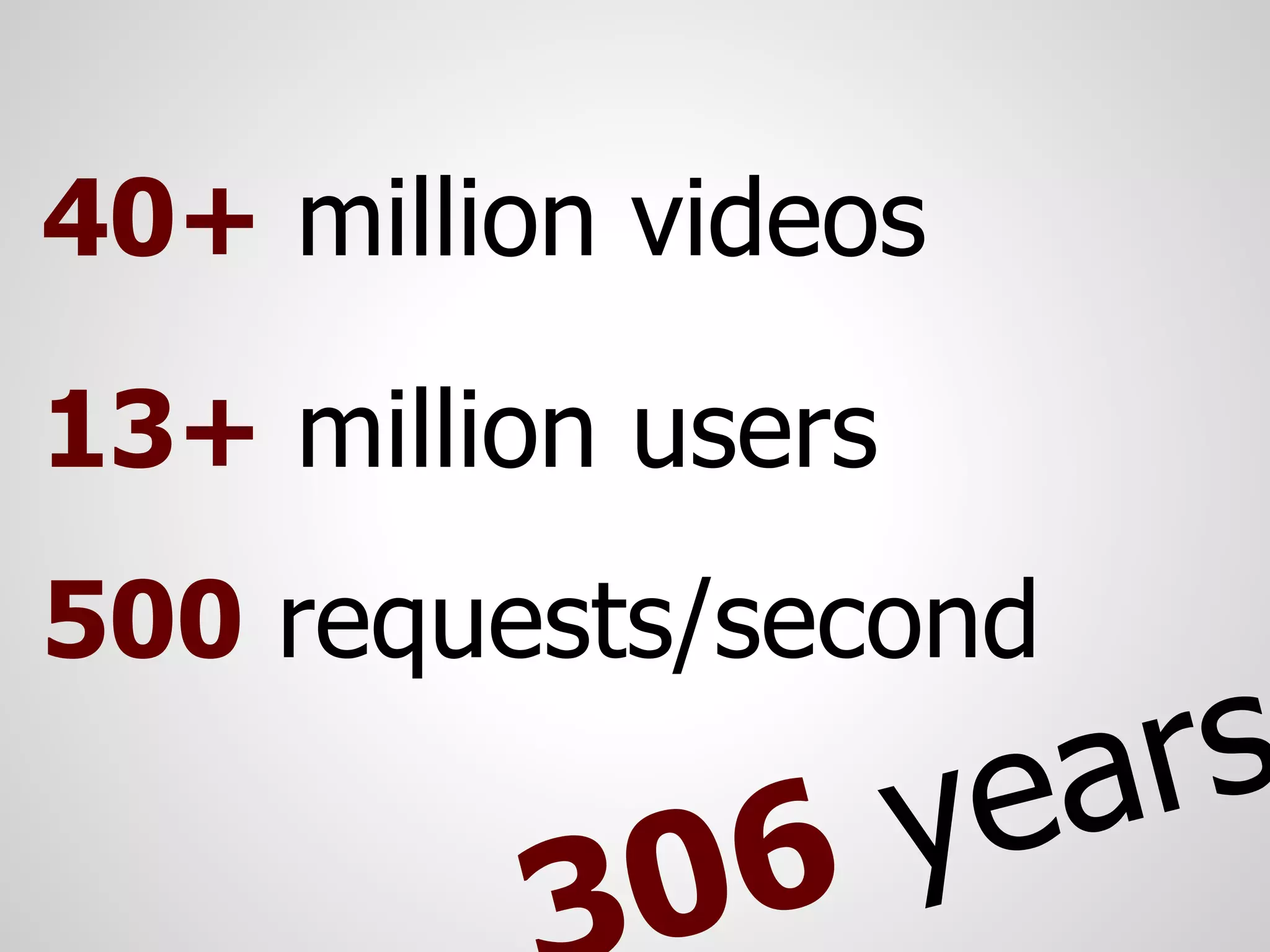 40+ million videos

13+ million users
500 requests/second

                    y ea rs
            0 6
 