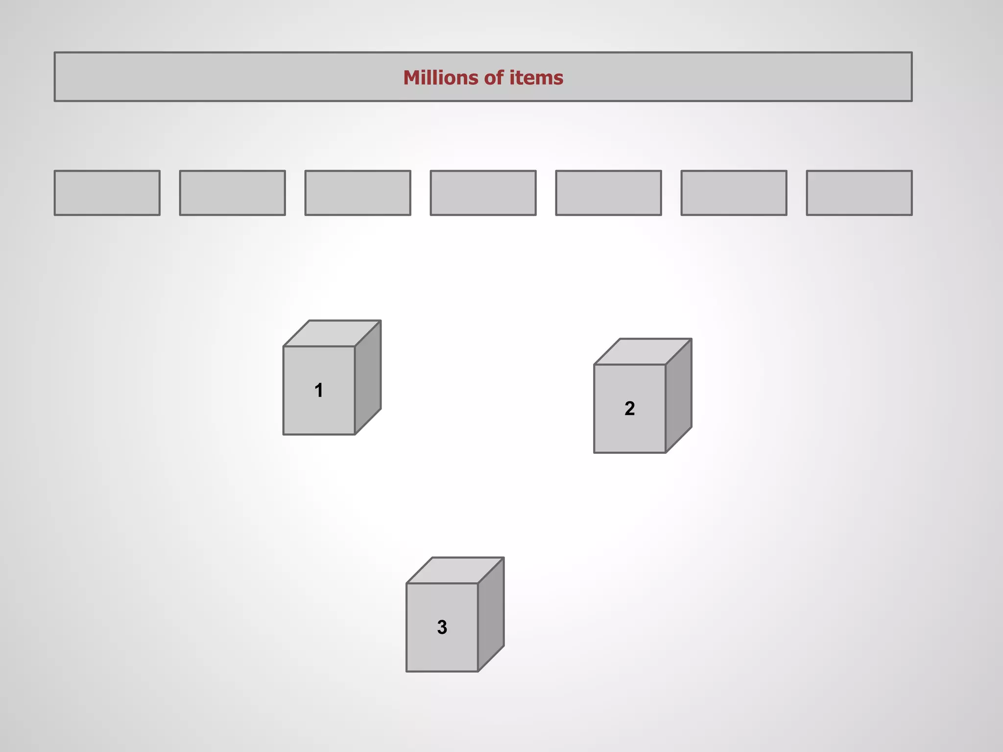 Millions of items




1
                        2




       3
 