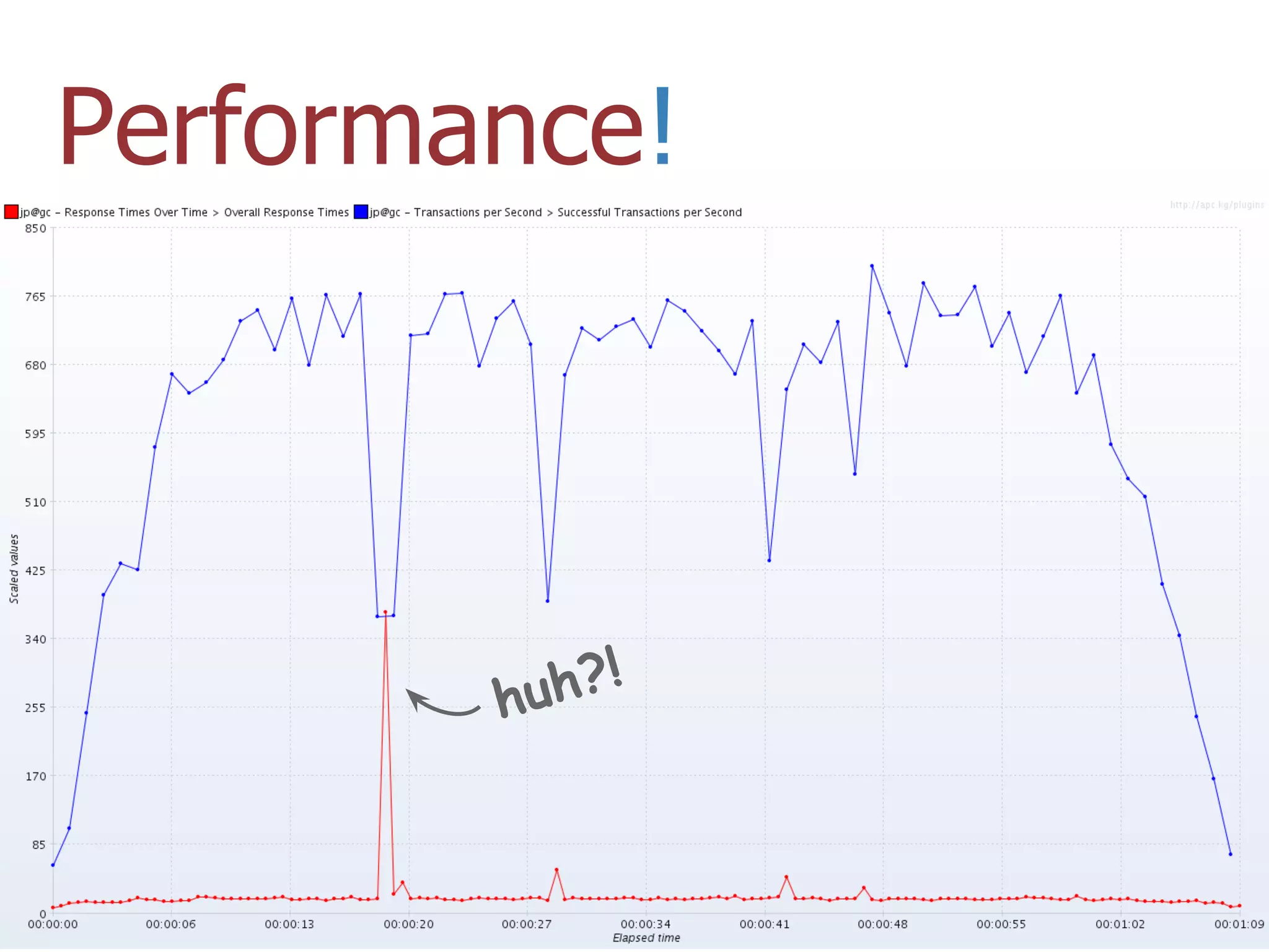 Performance!




        h uh?!
 