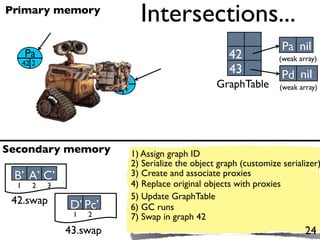 Primary memory
                                    Intersections...
                                                                           Pa nil
      Pa                                                    42            (weak array)
      42 2
                                                            43             Pd nil
                           Pd                            GraphTable
                           43 1                                           (weak array)




Secondary memory                  1) Assign graph ID
                                  2) Serialize the object graph (customize serializer)
 B’ A’ C’                         3) Create and associate proxies
  1      2   3                    4) Replace original objects with proxies
 42.swap                          5) Update GraphTable
                 D’ Pc’           6) GC runs
                  1   2           7) Swap in graph 42
                 43.swap                                                          24
 