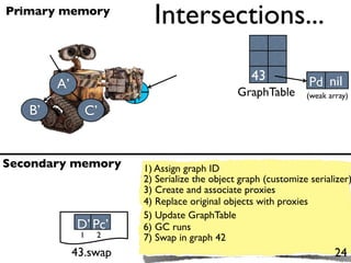 Primary memory
                                Intersections...
                                                                            nil
                                                        43             Pd nil
        A’             Pd
                       43 1
                                                     GraphTable       (weak array)

   B’          C’


Secondary memory              1) Assign graph ID
                              2) Serialize the object graph (customize serializer)
                              3) Create and associate proxies
                              4) Replace original objects with proxies
                              5) Update GraphTable
             D’ Pc’           6) GC runs
              1   2           7) Swap in graph 42
             43.swap                                                          24
 