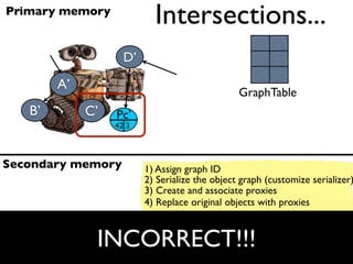 Primary memory
                           Intersections...
                    D’                                                 nil

        A’
                                                GraphTable
   B’        C’   Pc’
                  42 3



Secondary memory         1) Assign graph ID
                         2) Serialize the object graph (customize serializer)
                         3) Create and associate proxies
                         4) Replace original objects with proxies
                         5) Update GraphTable
                         6) GC runs
              INCORRECT!!!
                         7) Swap in graph 42
                         8) Swap in graph 43...
                                                                        24
 