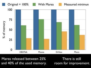 Original = 100%   With Marea           Measured minimun
              100


               75
% of memory




               50


               25


                0
                      DBXTalk   Moose        DrGeo         Pharo


Marea released between 25%                       There is still
and 40% of the used memory.                  room for improvement.
                                                                   28
 
