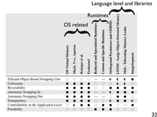 Language level and libraries

         Runtimes
OS related




                                        32
 