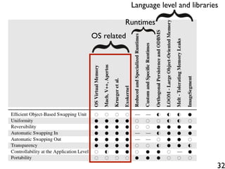 Language level and libraries

         Runtimes
OS related




                                        32
 