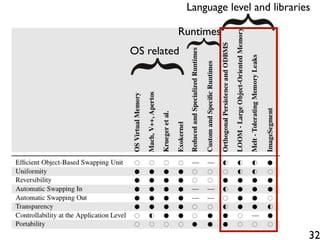 Language level and libraries

         Runtimes
OS related




                                        32
 