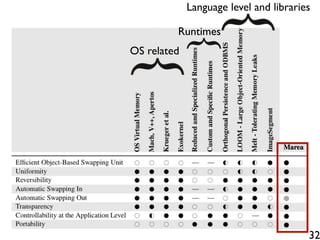 Language level and libraries

         Runtimes
OS related




                                        32
 