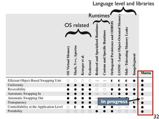 Language level and libraries

         Runtimes
OS related




                In progress


                                        32
 
