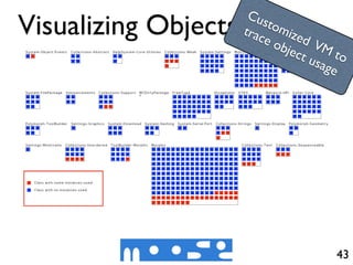 Cus
Visualizing Objects Usage
                  trac tom
                       eo  ized
                         bjec VM
                              t us to
                                  age




                                   43
 