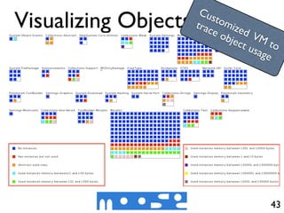 Cus
Visualizing Objects Usage
                  trac tom
                       eo  ized
                         bjec VM
                              t us to
                                  age




                                   43
 