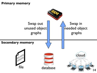Primary memory




                Swap out             Swap in
              unused object       needed object
                 graphs               graphs

Secondary memory


                                        cloud

        ﬁle            database
                                                  14
 