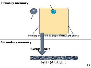 Primary memory

                   Y             Pa




              Memory occupied by graph of unused objects

Secondary memory

                 Swap out


                        bytes (A,B,C,E,F)
                                                           15
 