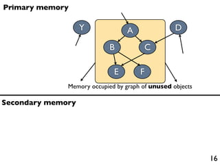 Primary memory

                   Y             A                D

                            B          C

                             E        F
              Memory occupied by graph of unused objects

Secondary memory




                                                           16
 