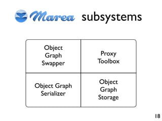 subsystems

   Object
   Graph          Proxy
  Swapper        Toolbox


                 Object
Object Graph
                  Graph
 Serializer
                 Storage

                            18
 
