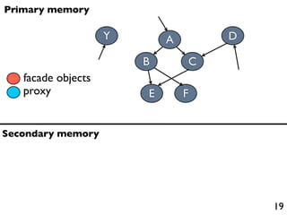Primary memory

                    Y       A       D

                        B       C
   facade objects
   proxy                E       F


Secondary memory




                                        19
 