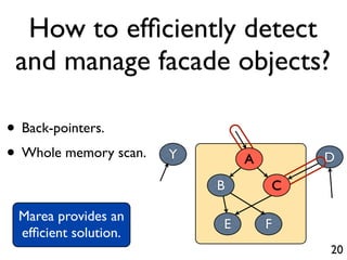 How to efﬁciently detect
 and manage facade objects?

• Back-pointers.
• Whole memory scan.   Y       A       D

                           B       C

 Marea provides an
                           E       F
 efﬁcient solution.
                                       20
 