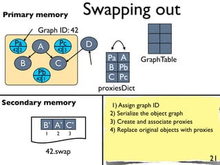Primary memory              Swapping out
         Graph ID: 42
  Pa             Pc         D
  42 2   A       42 3
                                  Pa A        GraphTable
     B           C                B Pb
         Pb
         42 1                     C Pc
                                proxiesDict
Secondary memory                    1) Assign graph ID
                                   2) Serialize the object graph
                                   3) Create and associate proxies
            B’ A’ C’               4) Replace original objects with proxies
             1   2      3


             42.swap
                                                                         21
 