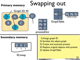 Primary memory              Swapping out
         Graph ID: 42
  Pa             Pc                               42          Pa Pb Pc
         A                  D                                  (weak array)
  42 2           42 3
                                  Pa A        GraphTable
     B           C                Pb B
         Pb
         42 1                     Pc C
                                proxiesDict
Secondary memory                    1) Assign graph ID
                                   2) Serialize the object graph
                                   3) Create and associate proxies
            B’ A’ C’               4) Replace original objects with proxies
             1   2      3
                                   5) Update GraphTable

             42.swap
                                                                          21
 