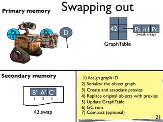 Primary memory          Swapping out
  Pa         Pc                            42          Pa nil Pc
                        D                               (weak array)
  42 2       42 3
                            Pa A       GraphTable
                            Pb B
                            Pc C

Secondary memory             1) Assign graph ID
                            2) Serialize the object graph
                            3) Create and associate proxies
         B’ A’ C’           4) Replace original objects with proxies
         1   2      3
                            5) Update GraphTable
                            6) GC runs
         42.swap            7) Compact (optional)
                                                                   21
 
