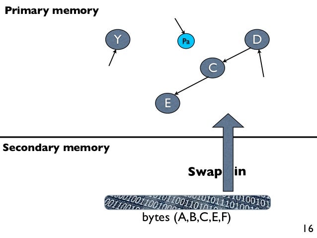 me and computer essay communication